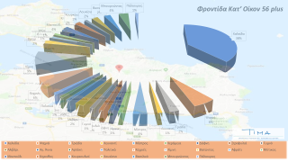 ΦΡΟΝΤΙΔΑ-ΚΑΤ-ΟΙΚΟΝ
